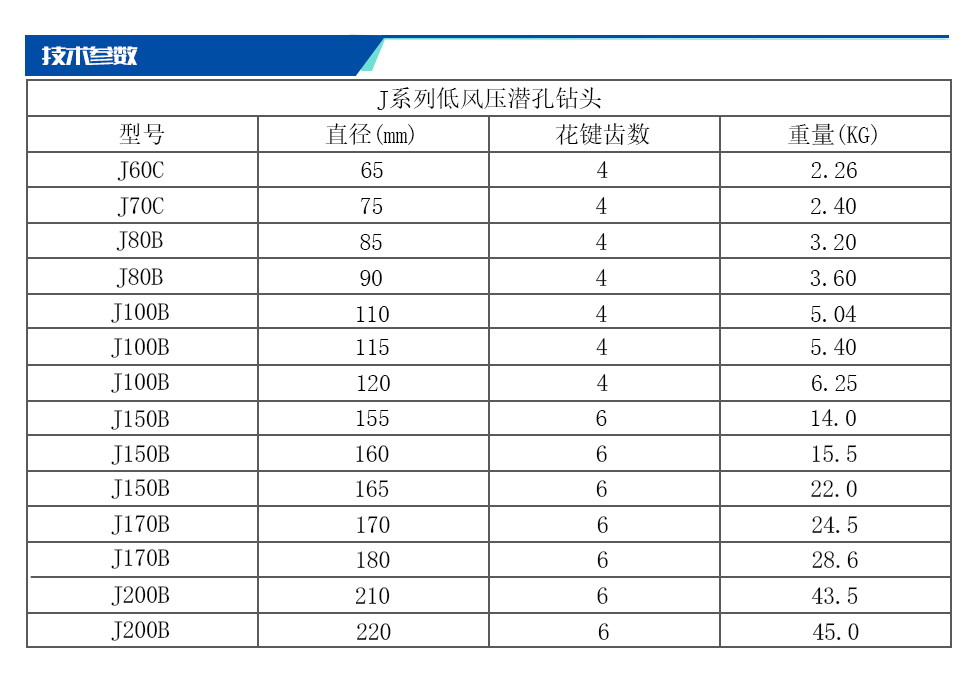 J系列低风压潜孔钻头.jpg